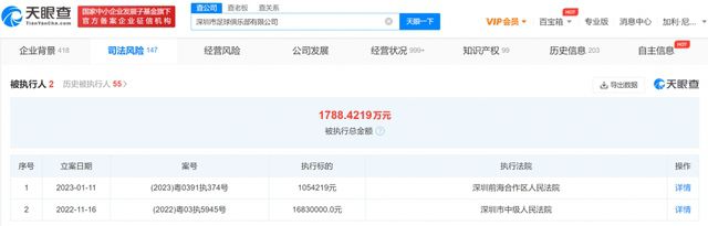 本赛季罗马在意甲联赛和欧联杯的8个主场比赛取得6胜1平1负，而在本赛季7个客场的成绩仅为2胜1平4负。